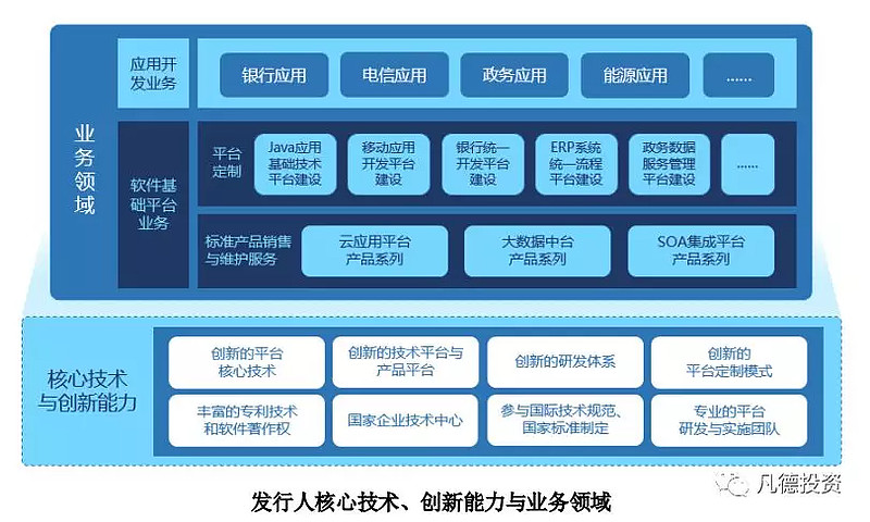 【科创新股简析】 普元信息 688118