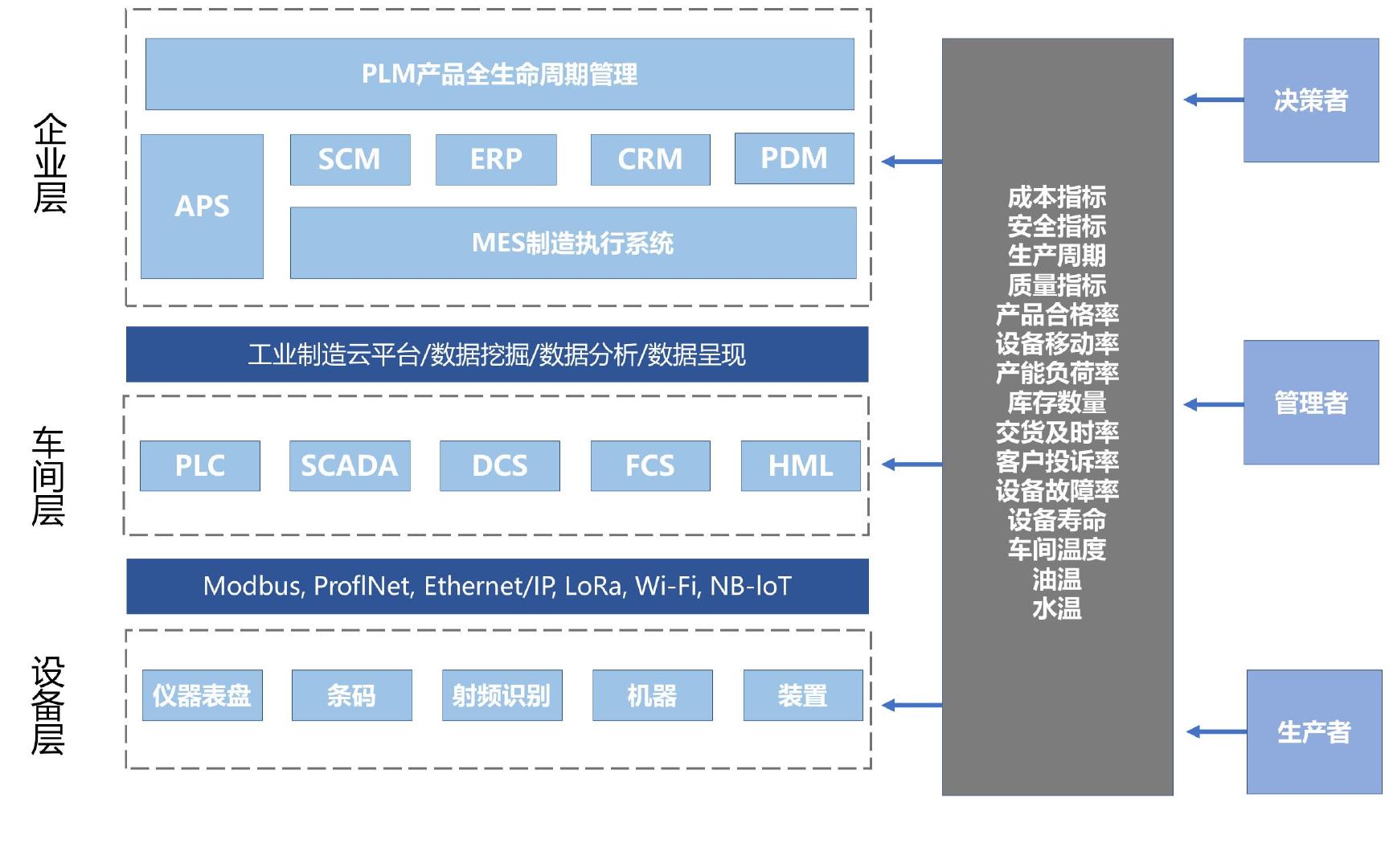 |工业信息速递|工业互联网有啥应用模式?看完这篇你就懂了!