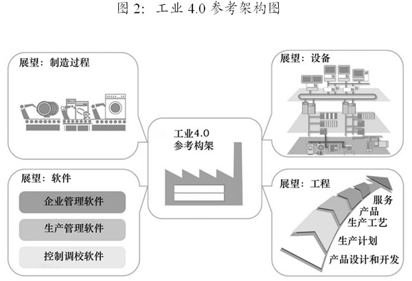 信息技术与信息安全