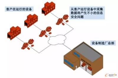彭瑜:边缘可编程控制器是OT-IT融合的利器