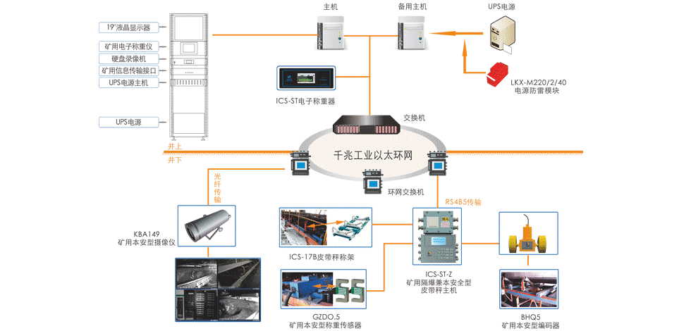 煤炭产量监控系统:有效加强对煤矿生产的监管力度