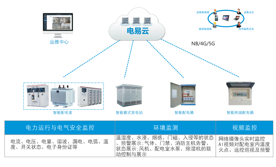 国家能源局正式发布《新型电力系统发展蓝皮书》电力智慧化运行成为发展的关键举措!