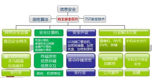 助力 "信息安全" 闪耀政府采购