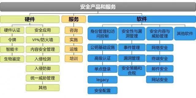 网络安全产业概览