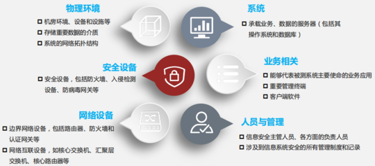 信息安全等级保护测评用什么设备或者工具?